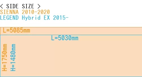 #SIENNA 2010-2020 + LEGEND Hybrid EX 2015-